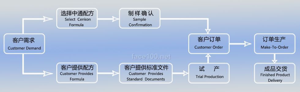 OEM代加工緊致霜