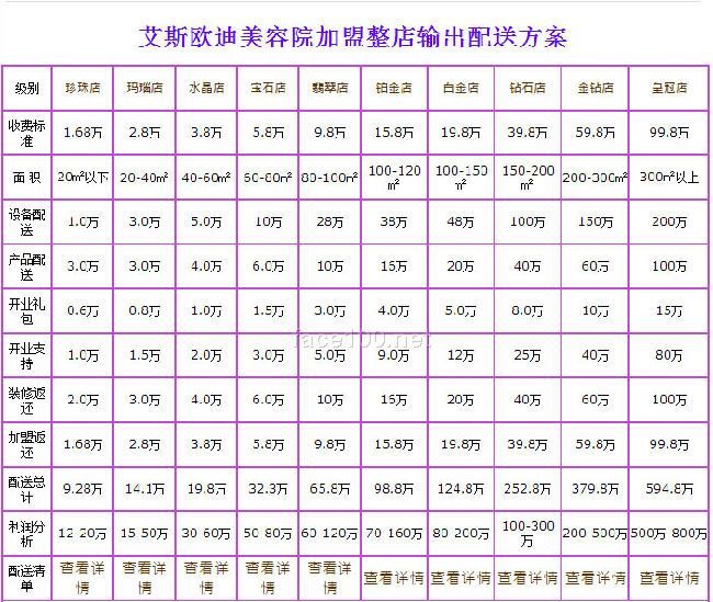 美容加盟店開多大合適？