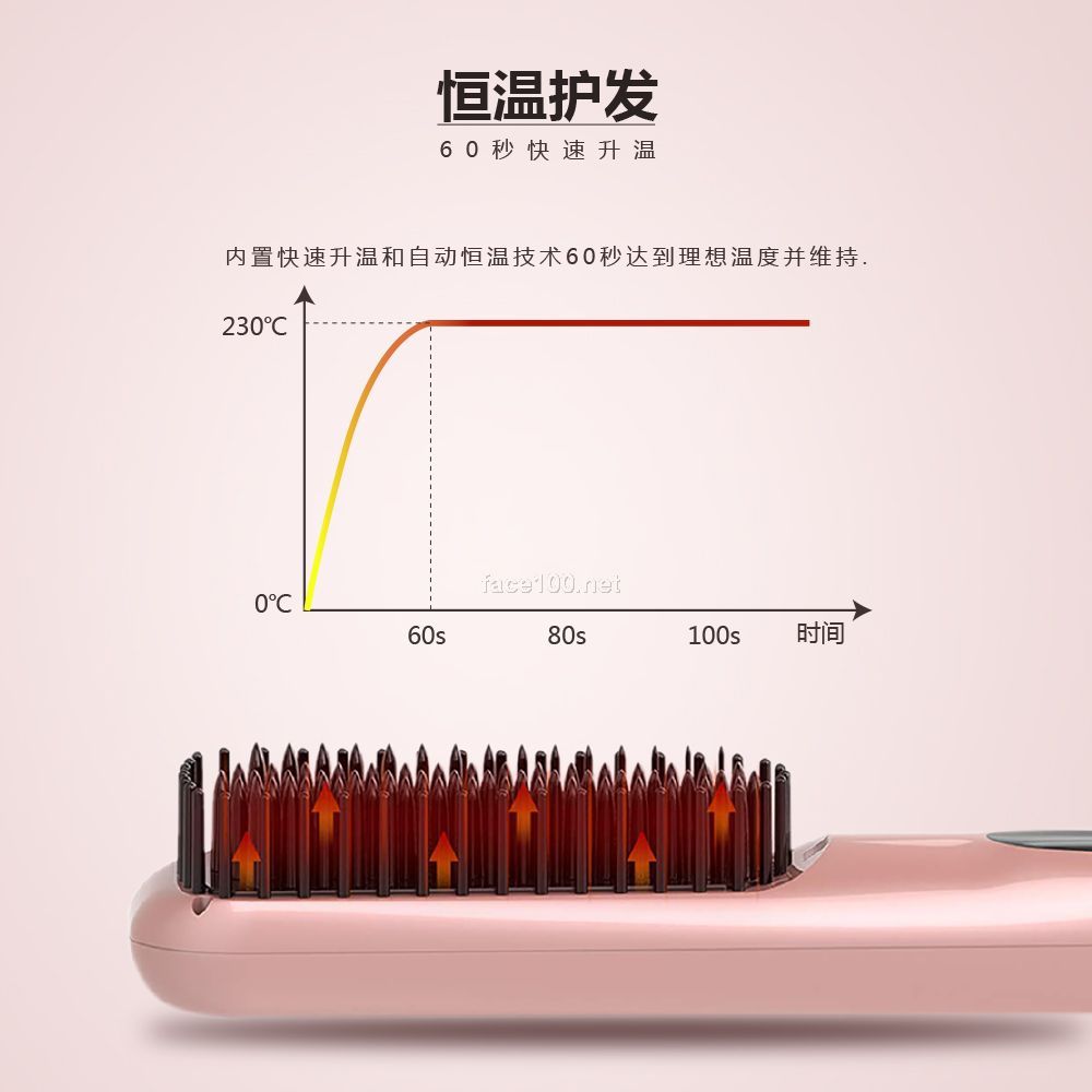 負離子直發梳 不傷發直發器 電動拉防燙直發梳 曲直S112